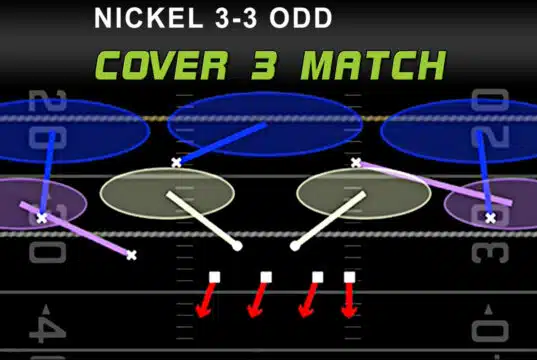 Nickel 3-3 Odd – Cover 3 Match nickel 3 3 odd cover 3 match play diagram
