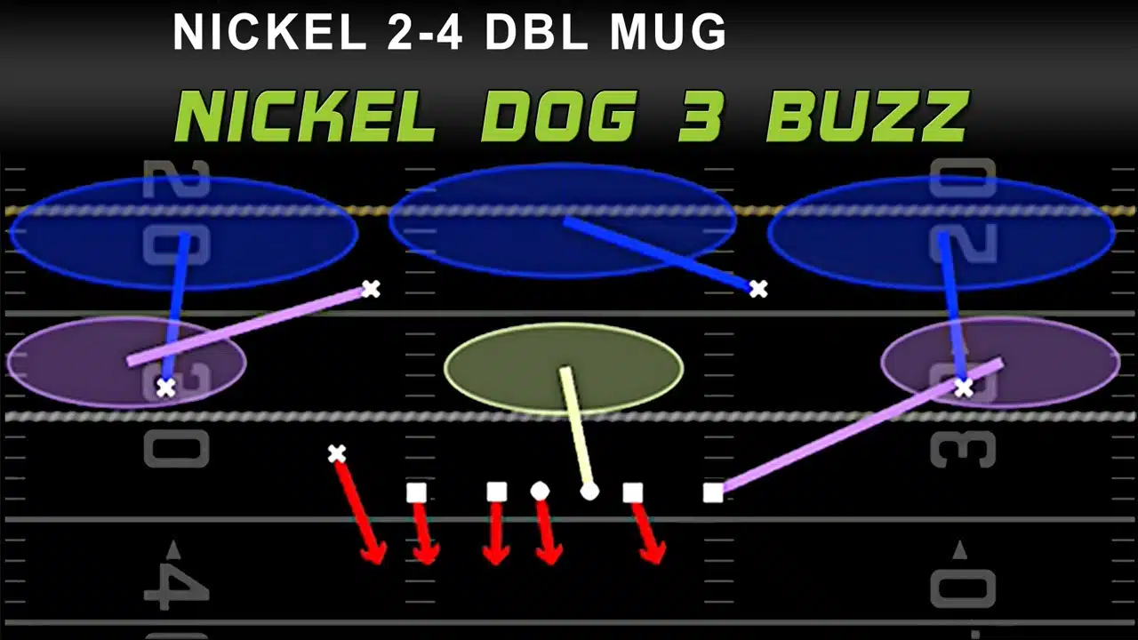 nickel dog 3 buzz play breakdown in madden defensive play diagram nickel dog 3 buzz play breakdown in madden defensive play diagram