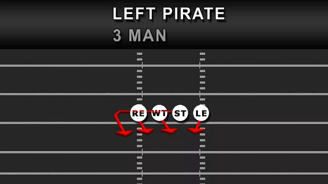 College Football 26: All 12 Defensive Line Stunts 3 College Football 26: All 12 Defensive Line Stunts 2