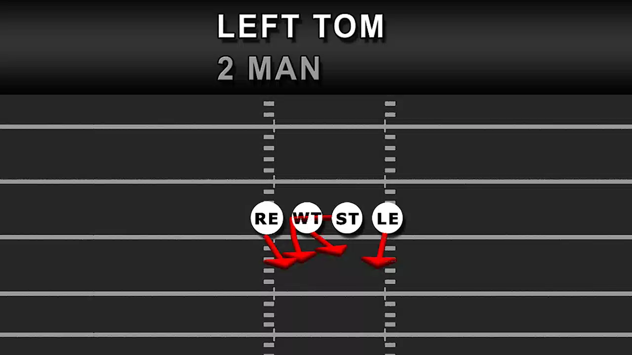 College Football 26: All 12 Defensive Line Stunts 6 College Football 26: All 12 Defensive Line Stunts 5