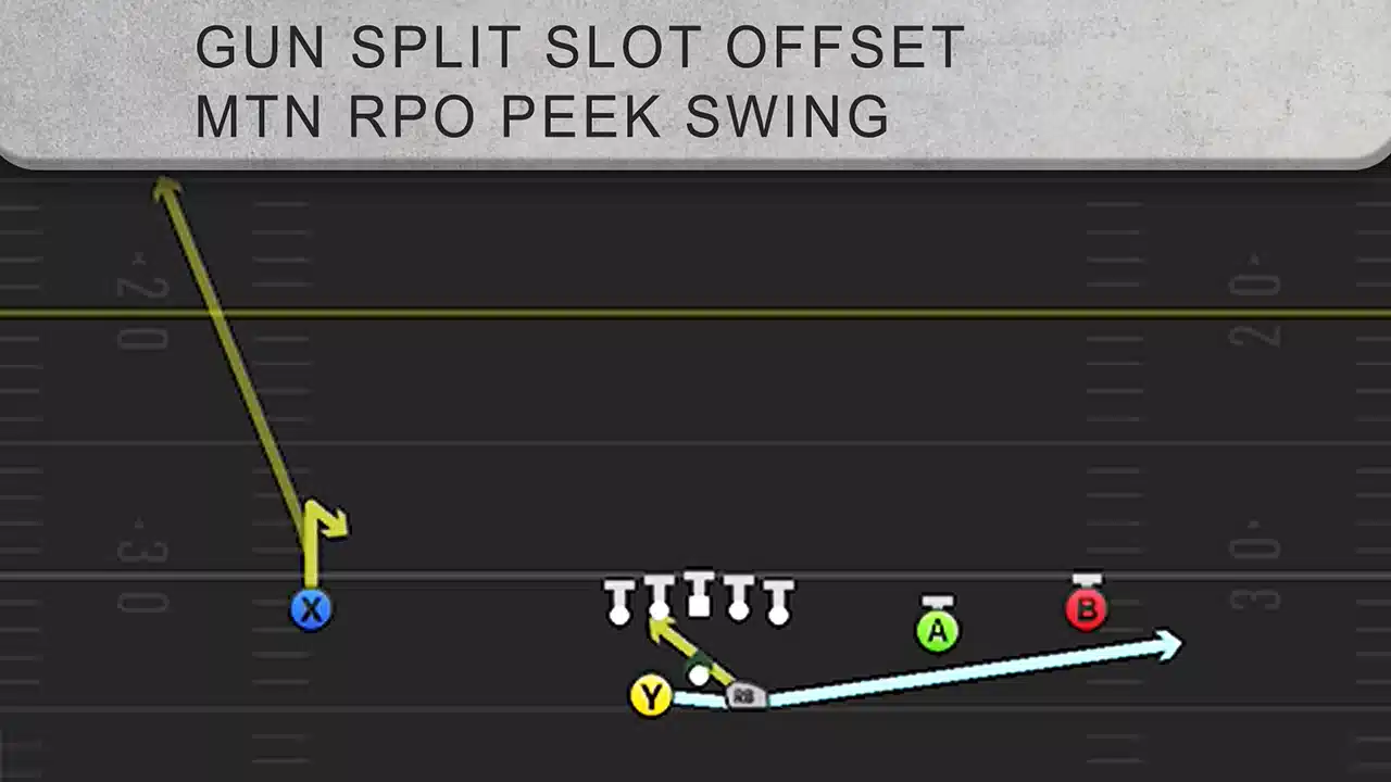 Gun Split Slot Offset - RPO Read Swing 1 MTN RPO PEEK SWING