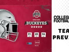 Ohio State Buckeyes