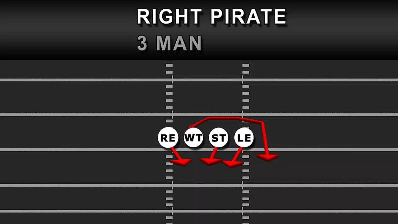 College Football 26: All 12 Defensive Line Stunts 8 College Football 26: All 12 Defensive Line Stunts 7