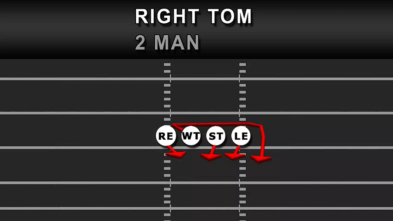 College Football 26: All 12 Defensive Line Stunts 11 College Football 26: All 12 Defensive Line Stunts 10