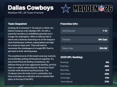 Madden NFL 26: Dallas Cowboys Team Preview Strategy Guide Dallas Cowboys Team Preview