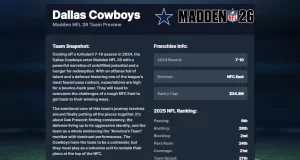 Dallas Cowboys Team Preview