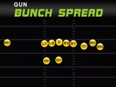 Gun Bunch Spread Madden 26: Pound Defenses with This Formation Gun Bunch Spread Madden 26 Pound Defenses