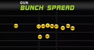 Gun Bunch Spread Madden 26 Pound Defenses