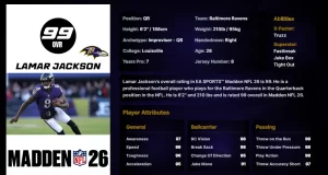 Lamar Jackson Player Ratings