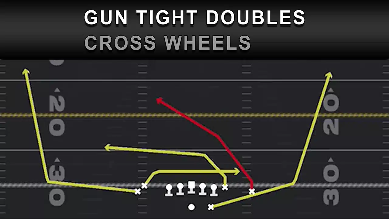 Madden NFL 26: Gun Tight Doubles Cross Wheels Guide 1 Gun Tight Doubles Cross Wheels Play DIagram