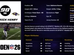 Derrick Henry Player Ratings in Madden NFL 26