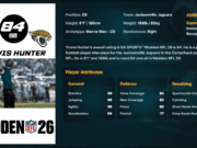 Travis Hunter Player Ratings: Madden NFL 26 Player Breakdown This Travis Hunter Player Ratings player breakdown explores the unique two-way abilities of the Jacksonville Jaguars' star. With elite ratings as both a Cornerback and Wide Receiver, plus the 'Ironman' ability, Hunter offers unmatched versatility and strategic depth on the field.