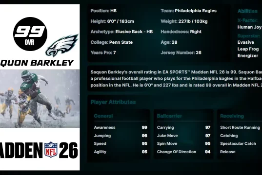 Saquon Barkley Player Ratings: Top Strategies for Dominating with the Eagles in Madden NFL 26 Game. Master his player attributes and Superstar abilities. Get Game Tips.