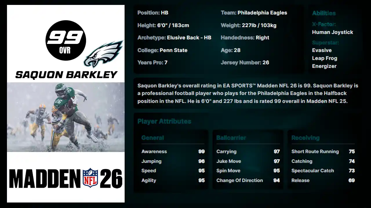 Saquon Barkley Player Ratings: Dominate with the Eagles in Madden 1 Saquon Barkley Player Ratings: Top Strategies for Dominating with the Eagles in Madden NFL 26 Game. Master his player attributes and Superstar abilities. Get Game Tips.
