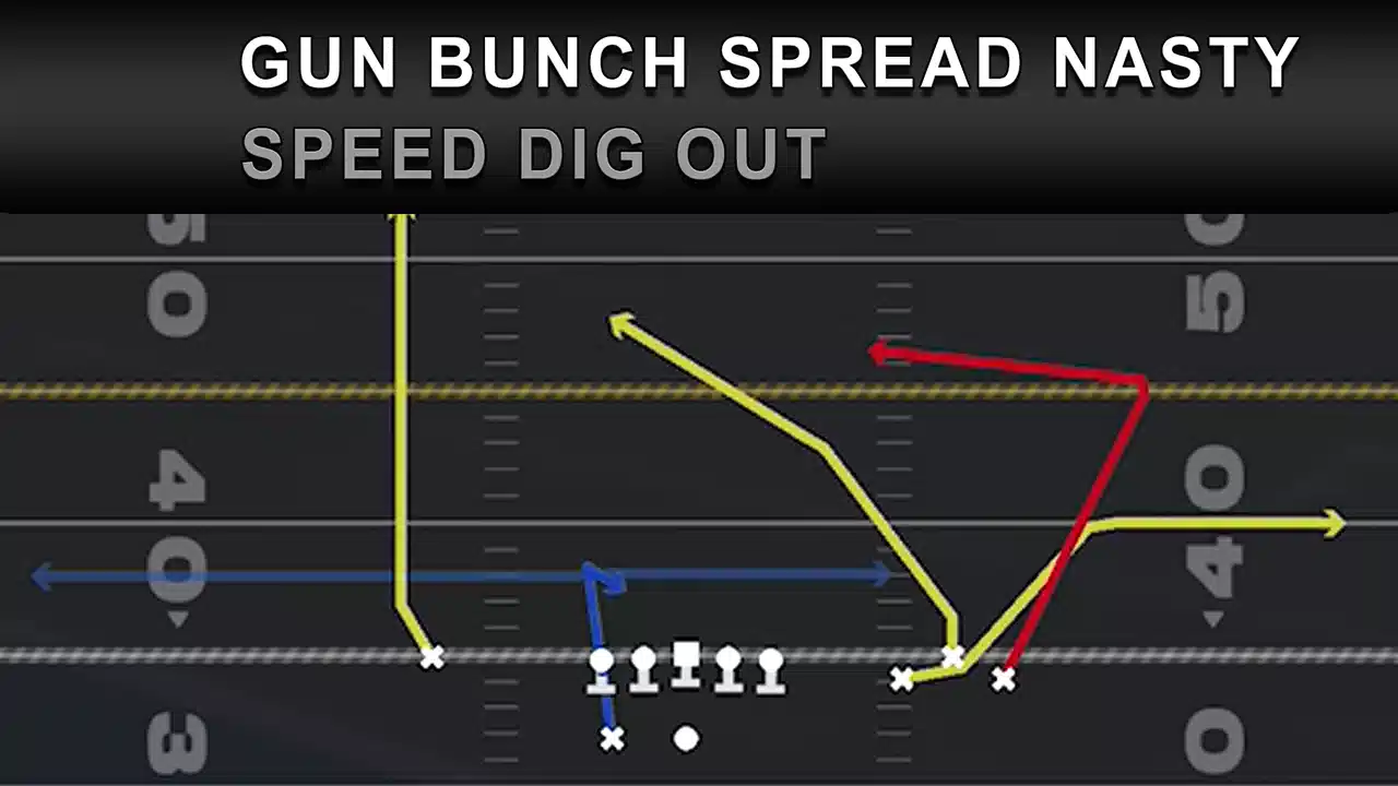 Madden NFL 26: Gun Bunch Wide Nasty - Speed Dig Out 1 Speed Dig Out from the GUN BUNCH SPREAD NASTY in Madden NFL 26