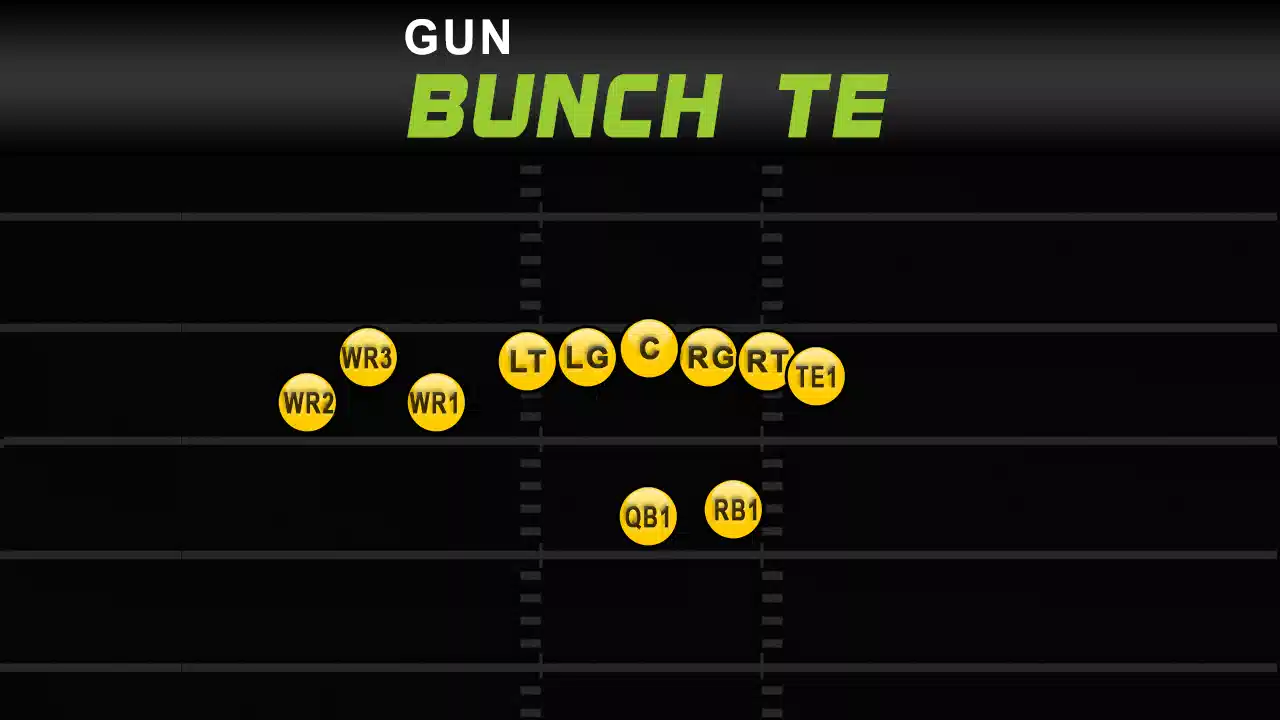 Gun Bunch TE: Madden NFL 26 Formation Breakdown 2 Gun Bunch TE formation diagram