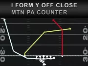 I Form Y Off Close – Sft Mtn PA Flood: Madden NFL 26 Play Breakdown SFT PA Flood