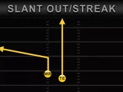 Slant Out Streak Combo: Best Route Combo To Attack Match Coverage In Madden 26 Slant Out Streak Combo