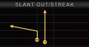 Slant Out Streak Combo