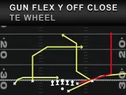 Madden NFL 26: Gun Flex Y Off Close TE Wheel Guide: Master vs Cover 4 Quarters TE Wheel Madden 26 Play Diagram