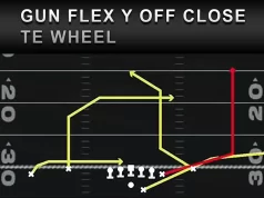 TE Wheel Madden 26 Play Diagram