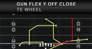 TE Wheel Madden 26 Play Diagram