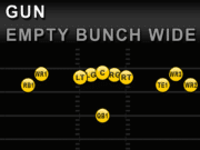 Gun Empty Bunch Wide: Madden NFL 26 Formation Breakdown Gun Empty Bunch Wide