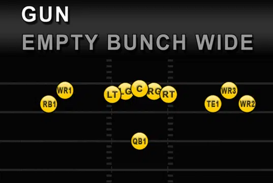 Gun Empty Bunch Wide: Madden NFL 26 Formation Breakdown Gun Empty Bunch Wide