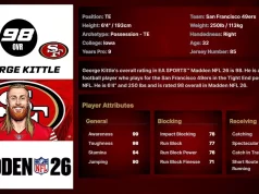 George Kittle Player Ratings Breakdown: Madden 26 George Kittle Player Ratings Breakdown: Madden 26