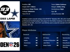 CeeDee Lamb Player Ratings Breakdown: Madden 26 CeeDee Lamb Player Ratings