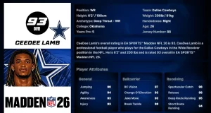 CeeDee Lamb Player Ratings