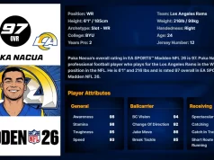 Puka Nacua Player Ratings Breakdown: Madden 26 Puka Nacua Madden 26 Player Ratings