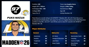 Puka Nacua Madden 26 Player Ratings