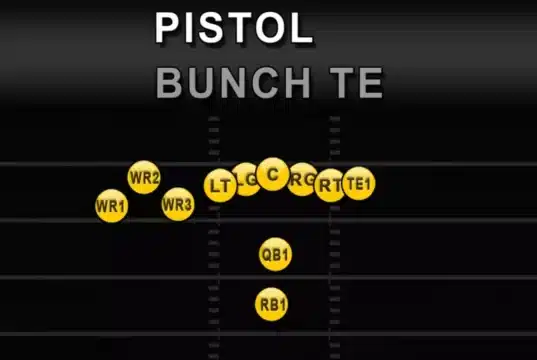 Madden NFL 26 Pistol Bunch TE Madden Tips | Madden Strategies | Madden Playbooks | Madden Ratings 1