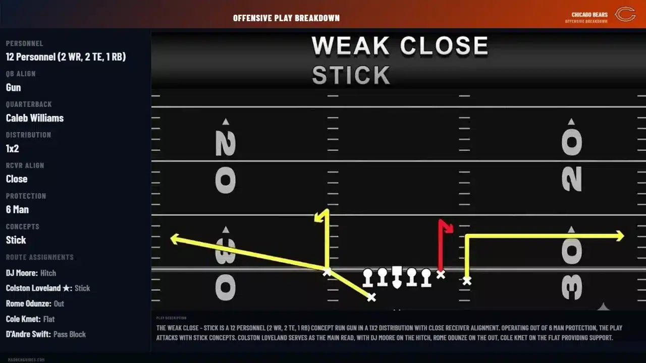 Introduction Weak Close - Stick