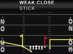 Weak Close – Stick — Madden NFL 27 Play Breakdown
